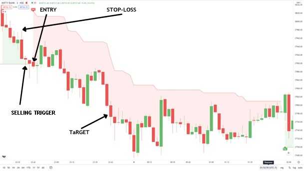 TRADE ENTRY, STOP-LOSS, ETC