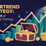 Supertrend Strategy