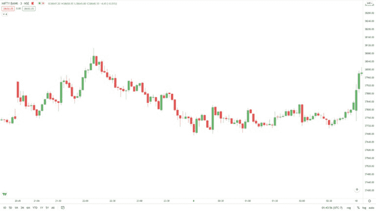 Supertrend Strategy